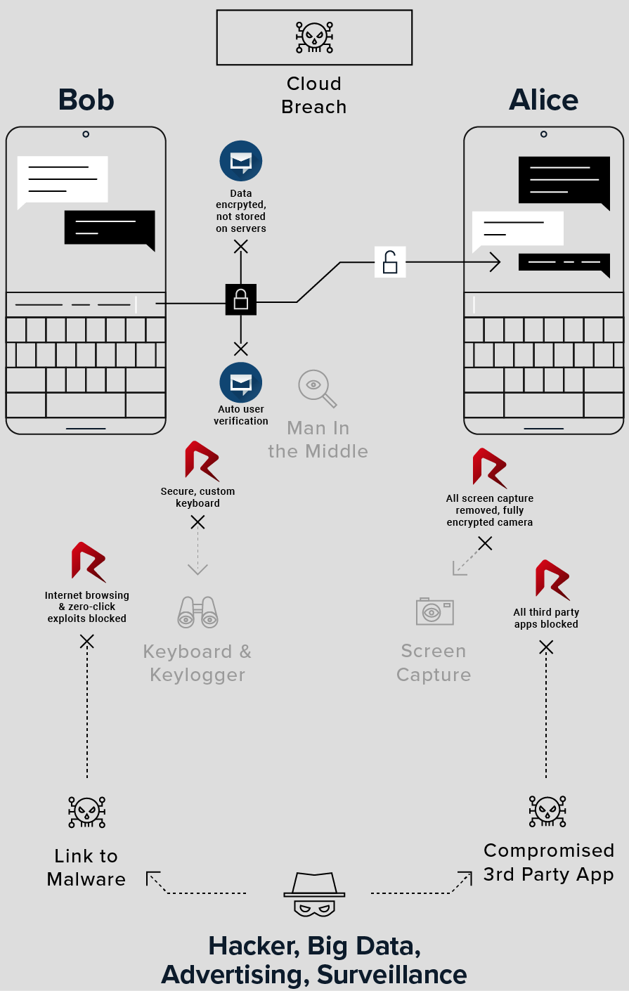 ChatMail and Renati work together to guard your device and your communication.