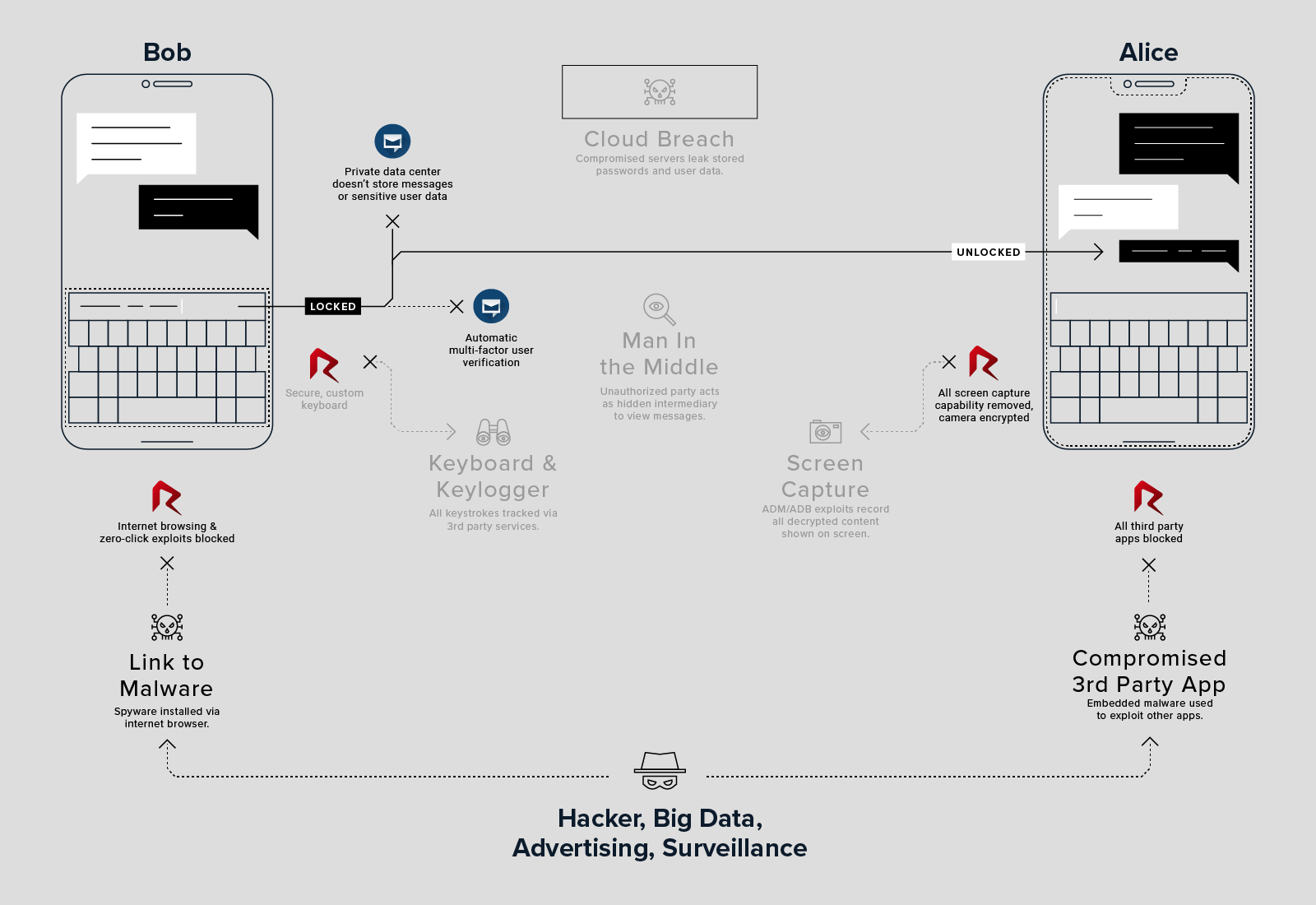 ChatMail and Renati work together to guard your device and your communication.
